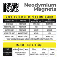 Neodym-Magnete 2x1mm - 50 Stück (N35) 11518